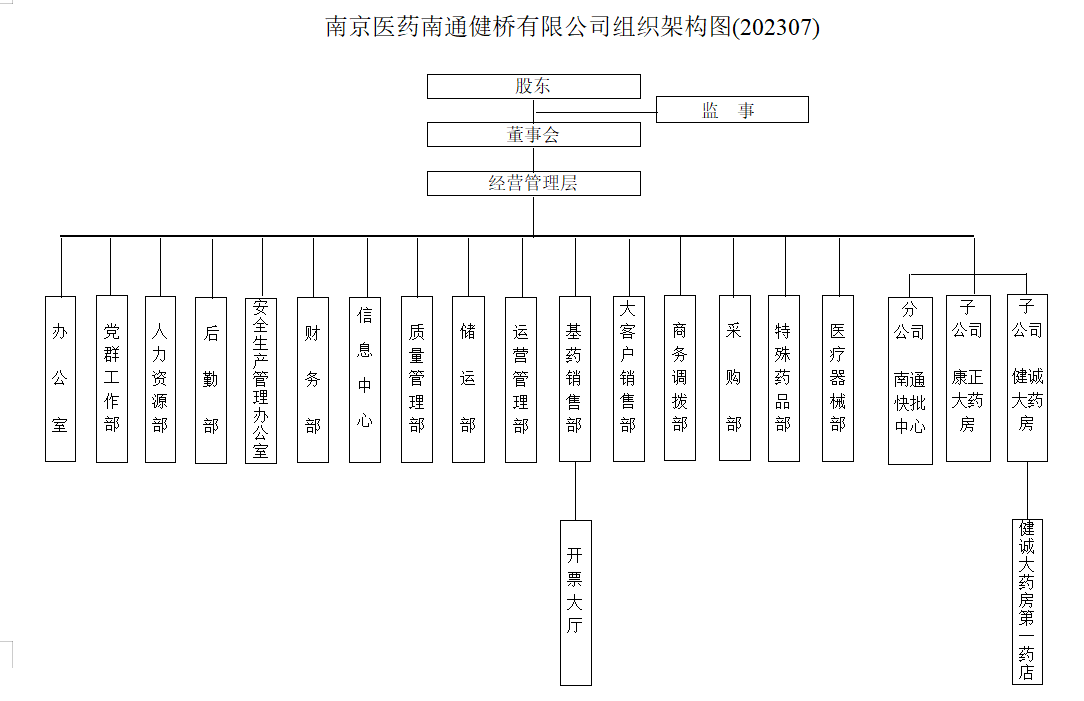 组织框架图.png